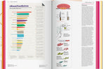 Food and Drink Infographics